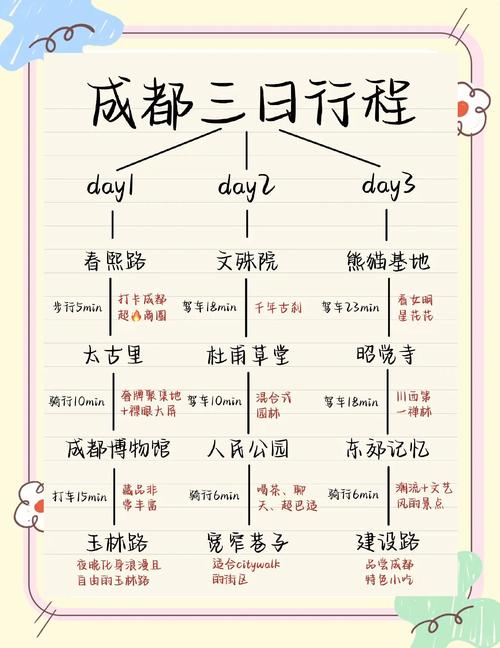 成都伴游体验_成都伴游费用一般多少_成都伴游招聘网